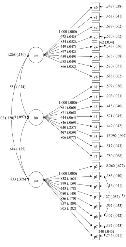 圖 3-3  愛情關係量表因素模式圖(N=306)    (二)信度分析 