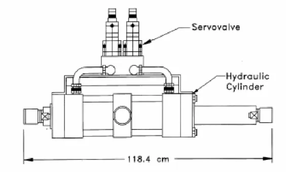 圖 2-3-2  可變化閥門液壓阻尼器[22] 