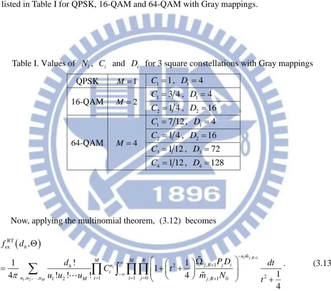 Table I. Values of  N ,  l C   and  i D   for 3 square constellations with Gray mappings  i QPSK  M  1 C 1  1 ,  D 1  4 16-QAM  M  2 C 1  3 4 ,  D 1  4 2 1 4C ,  D 2  16 64-QAM  M  4 1 7 12C ,  D 1  421 4C, D2 16 3 1 12C ,  D 3  72 4 1 12C 