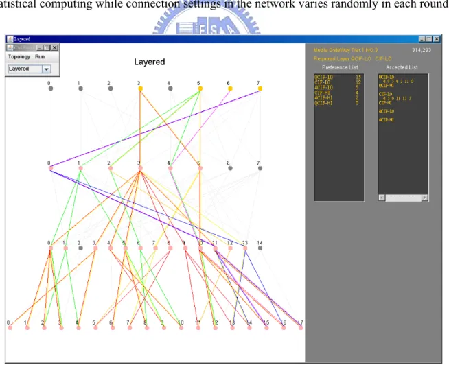 Figure 6: Graphic User Interface of Simulation for Bandwidth Reservation Protocol 