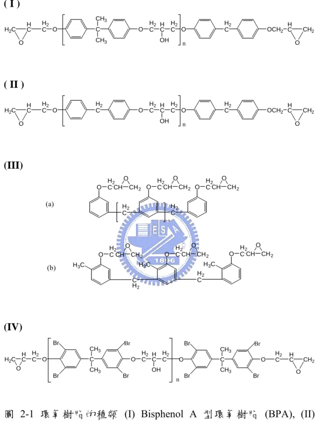 圖 2-1 環氧樹脂的種類 (I) Bisphenol A 型環氧樹脂 (BPA), (II)  Bisphenol F 型環氧樹脂 (BPF), (III) (a) Phenol Novolac 型環 氧 樹 脂 (b) Cresol Novolac 型 環 氧 樹 脂 , (IV) Tetrabromo  Bisphenol A  型環氧樹脂。