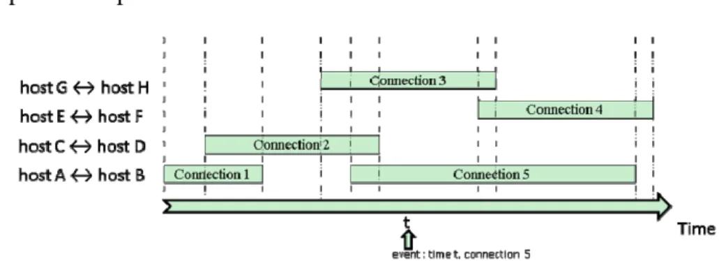 Figure 5. An example of selective replay 