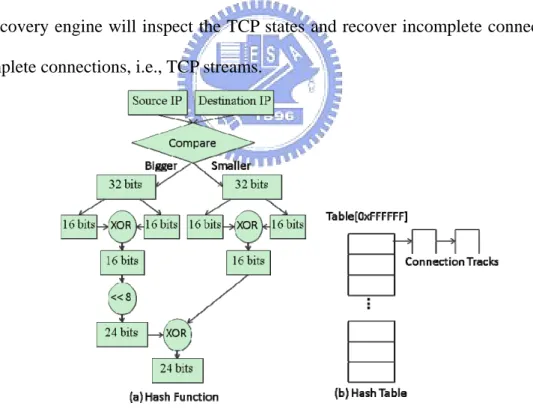 Figure 7. Implementation of Connection Tracks 