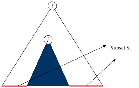 Figure 3 Subset S i,j  in SD scheme 