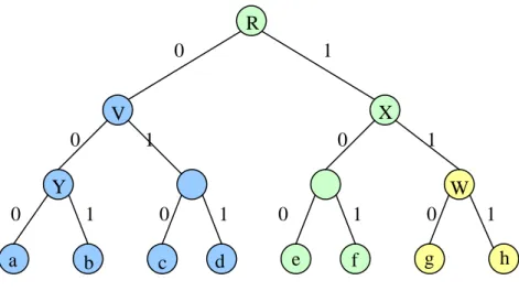 Figure 11 ID of PK-CS scheme 