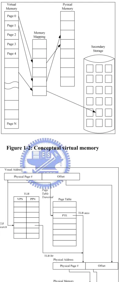 Figure 1-2: Conceptual virtual memory 