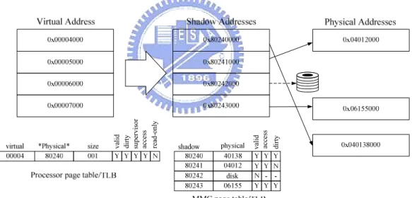 Figure 2-6: MMC example with shadow region 