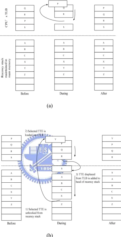 Figure 2-9: Operations of “Recency Stack” 