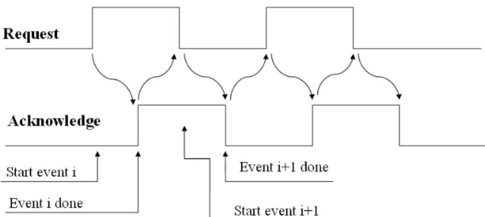 Figure 2-18: The 2-phase protocol 