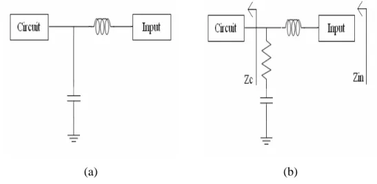 Figure 2-12  Matching Network (a) L-Shape (b) L-Shape with Resistance 