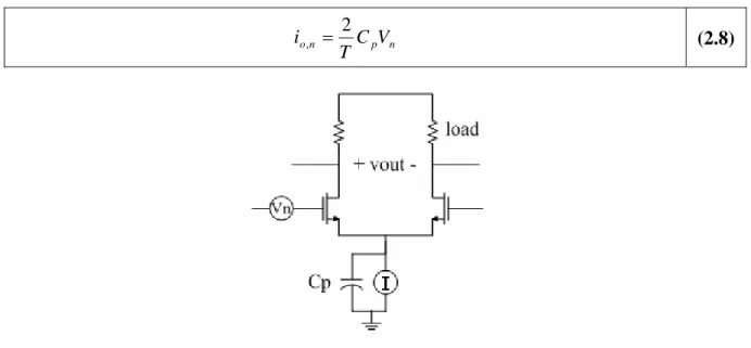 Figure 2-15  Single-balanced mixer with switch noise modeled at gate . 