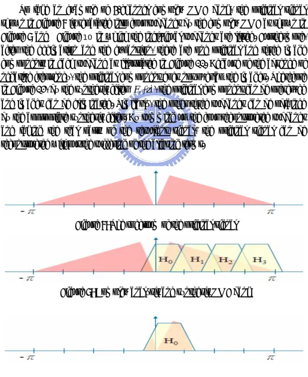 Figure 8: The spectrum of the original signal 