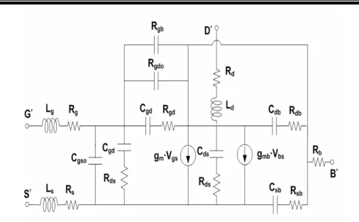 Figure 3.3 The complete small-signal circuit model for RF MOS transistor. 