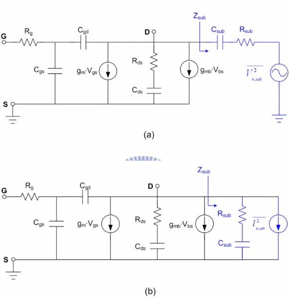 Figure 3.7 (a) shows the simplified equivalent voltage noise circuit model with  the added external resistor and Figure 3.7 (b) shows the simplified equivalent current  noise circuit model with the added external resistor