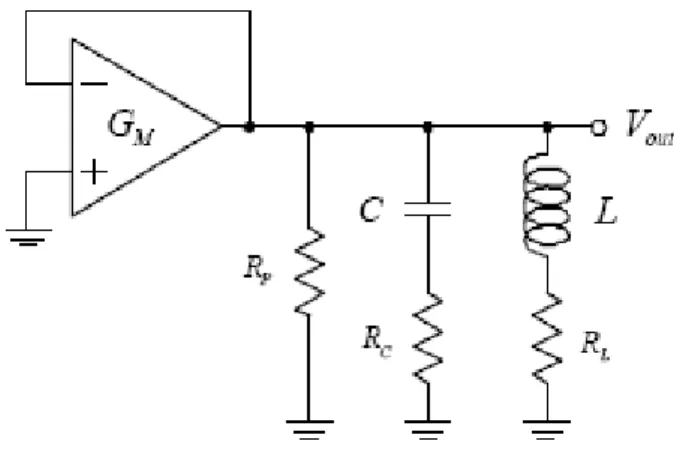 Figure 1.3.2 An LC-tuned oscillator as a feedback circuit. 