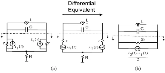 Fig. 2.1.6 (a) Simplified model for transistor noise sources.      (b) Differential equivalent circuit
