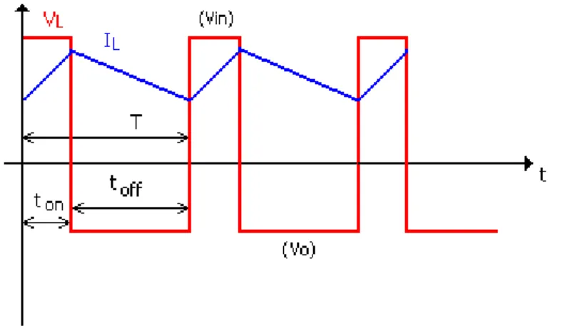圖 2.12 Cuk Converter 電路圖 [12] 