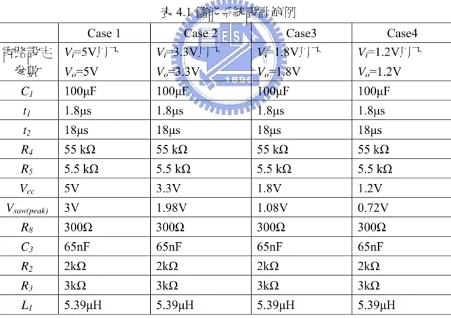 表 4.1 儲能系統設計範例 