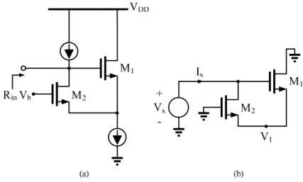 Figure 2.5 (a) Source follower with positive feedback to create negative input impedance, (b) equivalent circuit  if (a) to calculate the input impedance