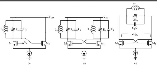 Figure 2.7 (a) Redrawing of the topology shown in Fig. 2.6, (b) differential version of (a), (c) Equivalent circuit 