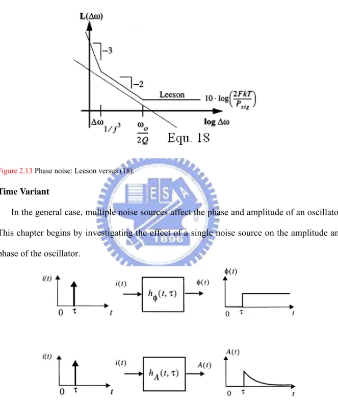 Figure 2.13 Phase noise: Leeson versus (18). 