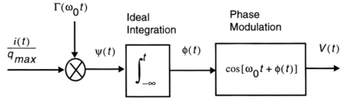 Figure 2.19 The equivalent block diagram of the process. 