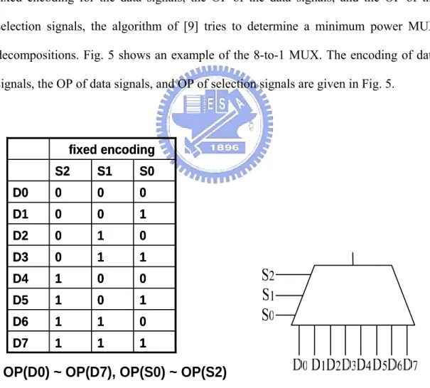Fig. 5. An example of the 8-to-1 MUX 