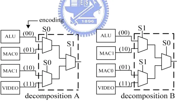 Fig. 8. An example of two different decompositions 