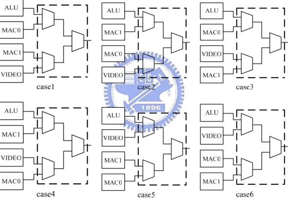 Fig. 9. An example of six possible combinations of those functional blocks 