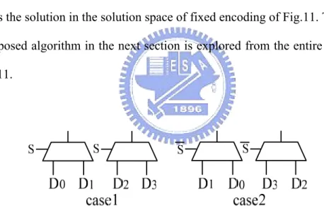 Fig. 10. Equal power dissipation in both cases 