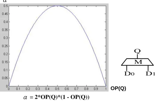 Fig. 13. A 2-to-1 MUX and illustration of Equation(2) 