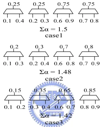 Fig. 15. An example of the different 2-to1 MUX inputs in the bottom level              of the 8-to-1 MUX   