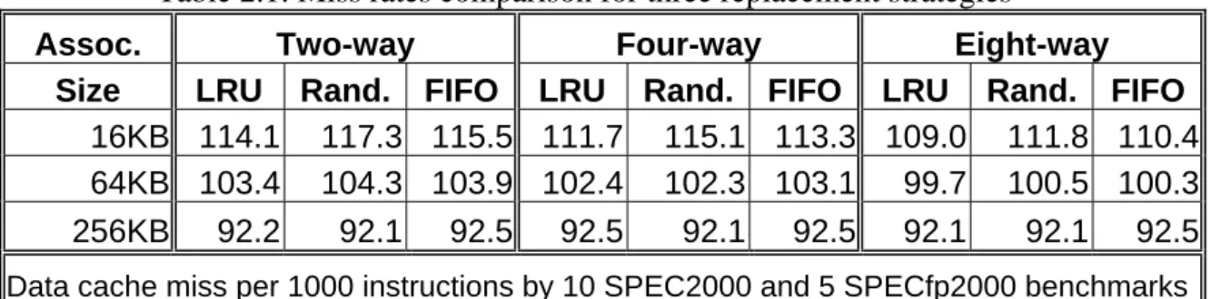Table 2.1: Miss rates comparison for three replacement strategies 