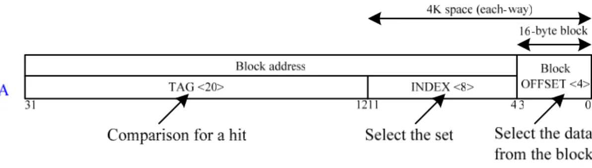 Figure 2.4: The organization of the conventional cache 