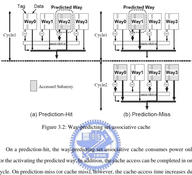 Figure 3.2: Way-predicting set associative cache 