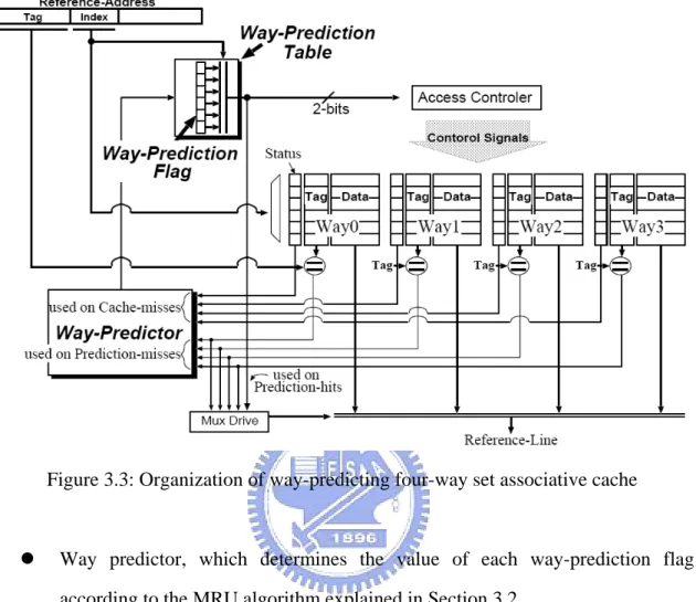 Figure 3.3: Organization of way-predicting four-way set associative cache 