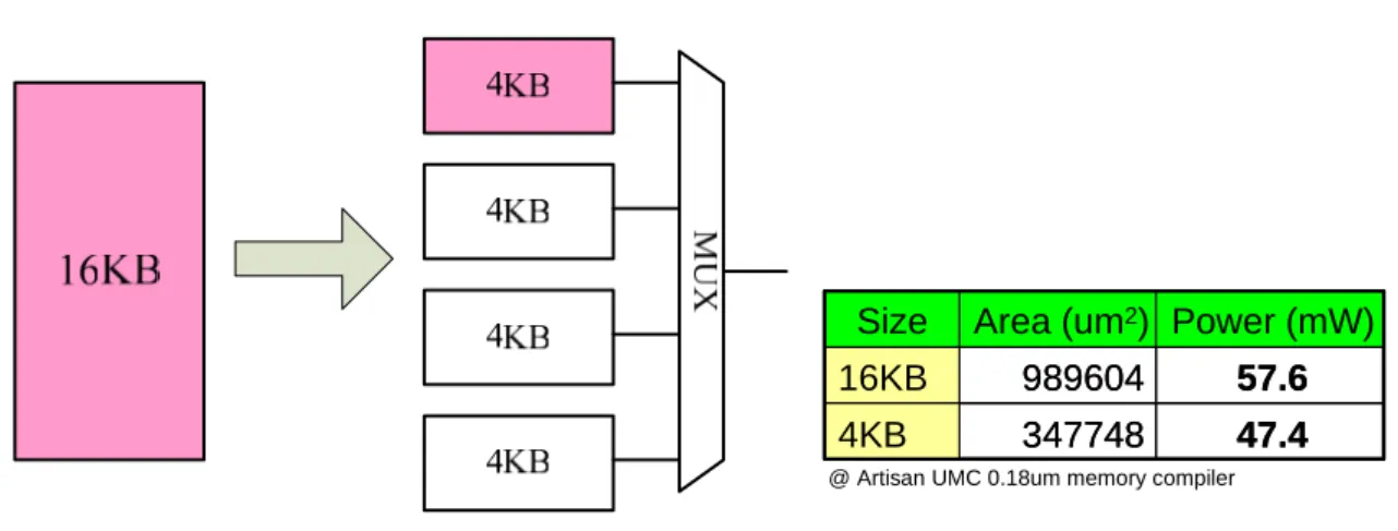Figure 5.1: The concept of memory sub-banking 