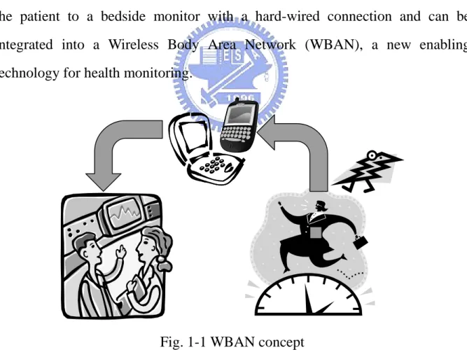 Fig. 1-1 WBAN concept 
