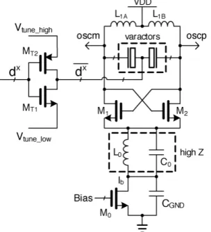 Fig. 2-3 Architecture of Staszewski’s DCO [11] 