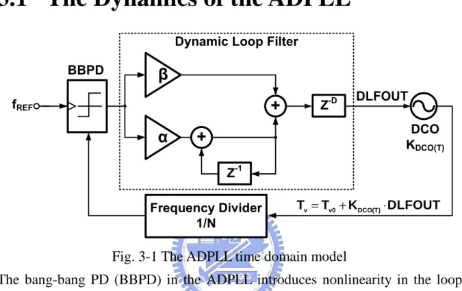 Fig. 3-1 The ADPLL time domain model 