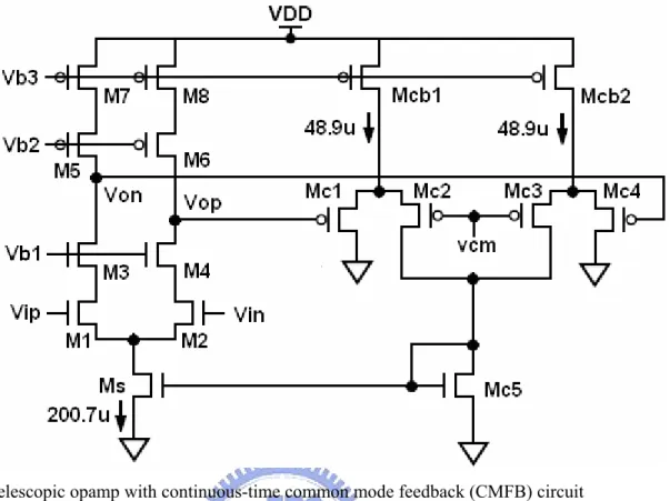 Fig 2.7 Telescopic opamp with continuous-time common mode feedback (CMFB) circuit 