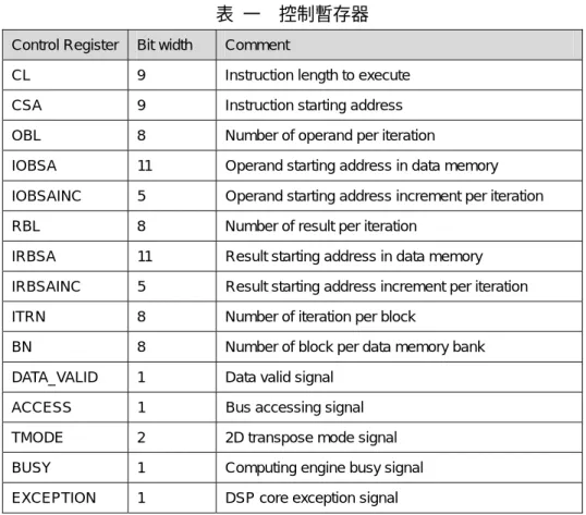 表  一    控制暫存器 