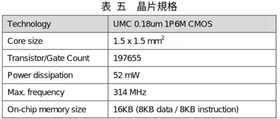 表  五    晶片規格 