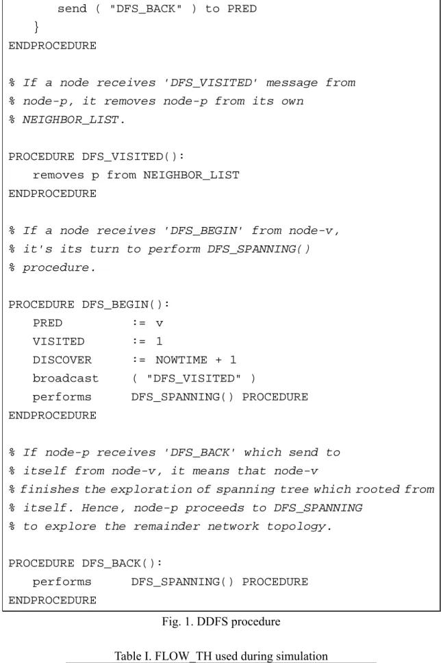Fig. 1. DDFS procedure 