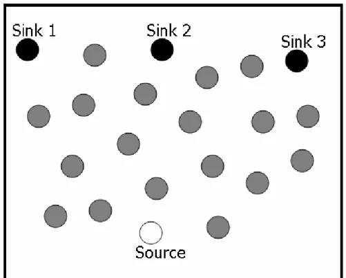 Fig. 7. Example of SSMS model 