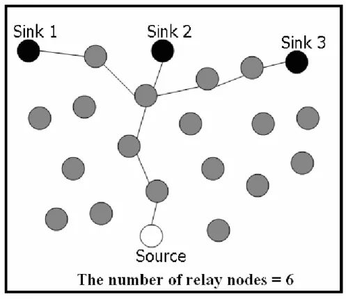 Fig. 9. Transmission path of Power-Optimization method 