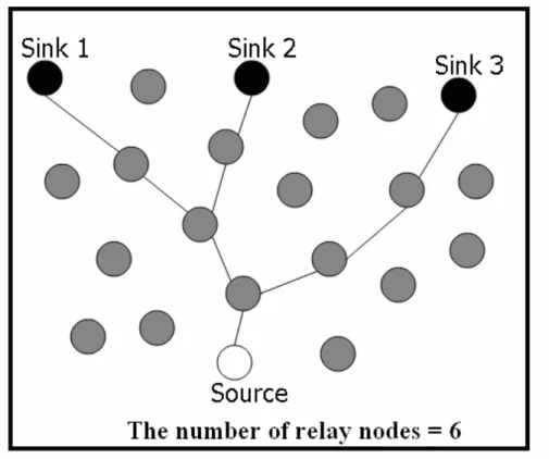 Fig. 10. Transmission path of the best solution 