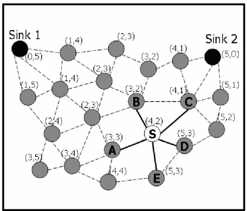 Fig. 12. Example of HCV2 