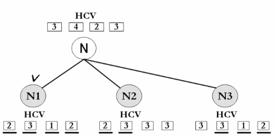 Fig. 13. Example of next hop selection 