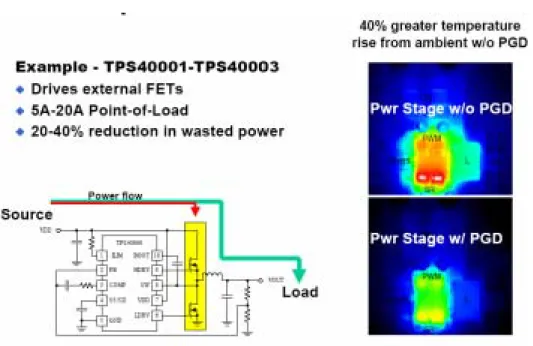 Figure 3: TI TPS40000 series power management 